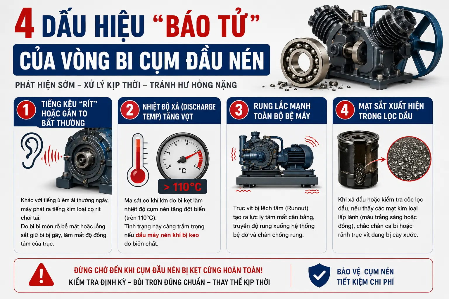 4 Dấu Hiệu "Báo Tử" Của Vòng Bi Cụm Đầu Nén