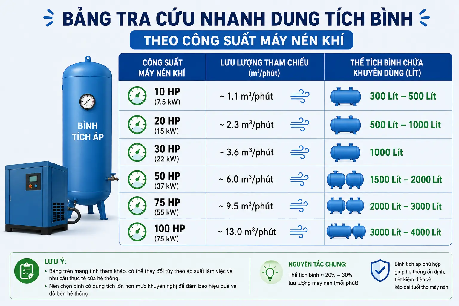 Bảng Tra Cứu Nhanh Dung Tích Bình Theo Công Suất