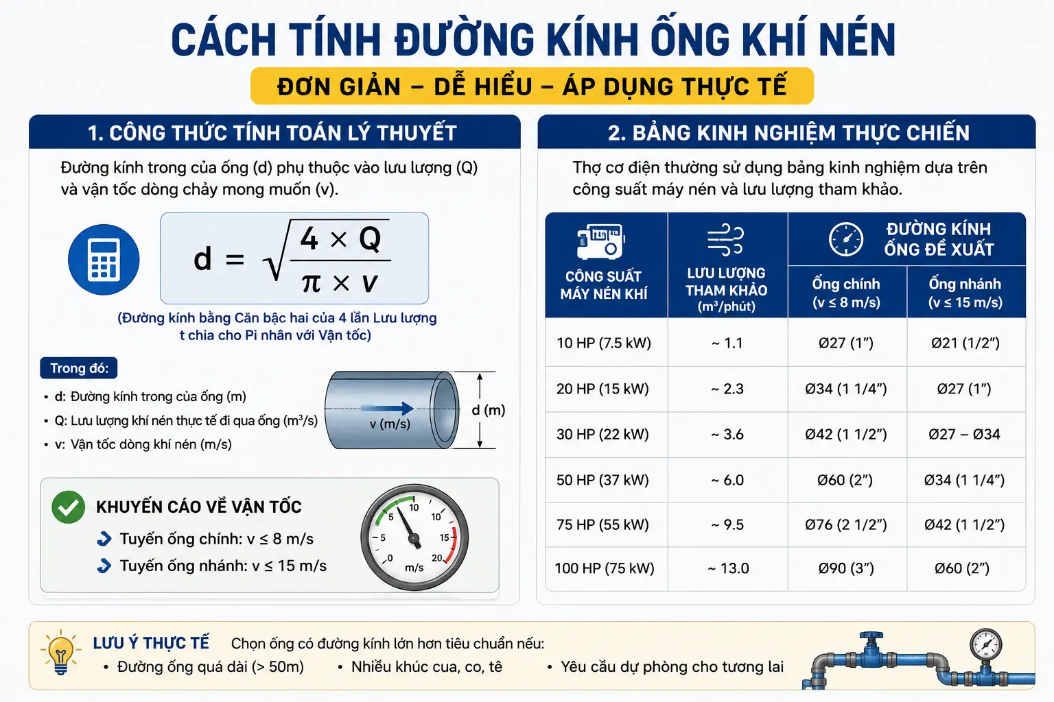 Công Thức Tính Toán Đường Kính Ống Lý Thuyết