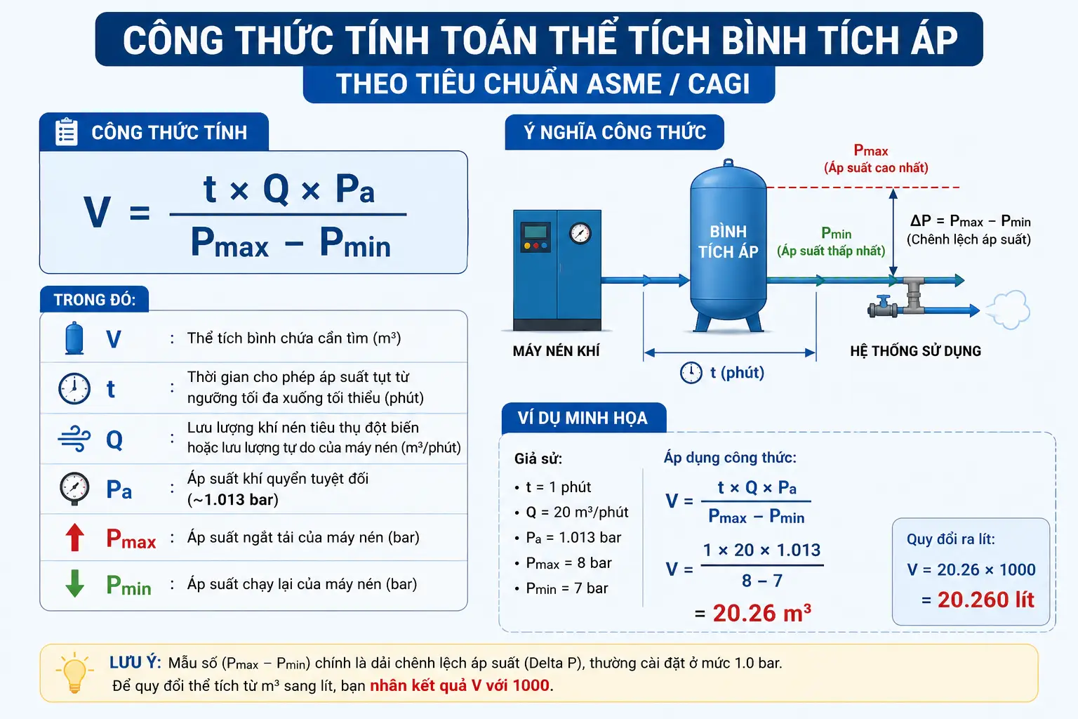 Công Thức Tính Toán Thể Tích Theo Tiêu Chuẩn ASME _ CAGI