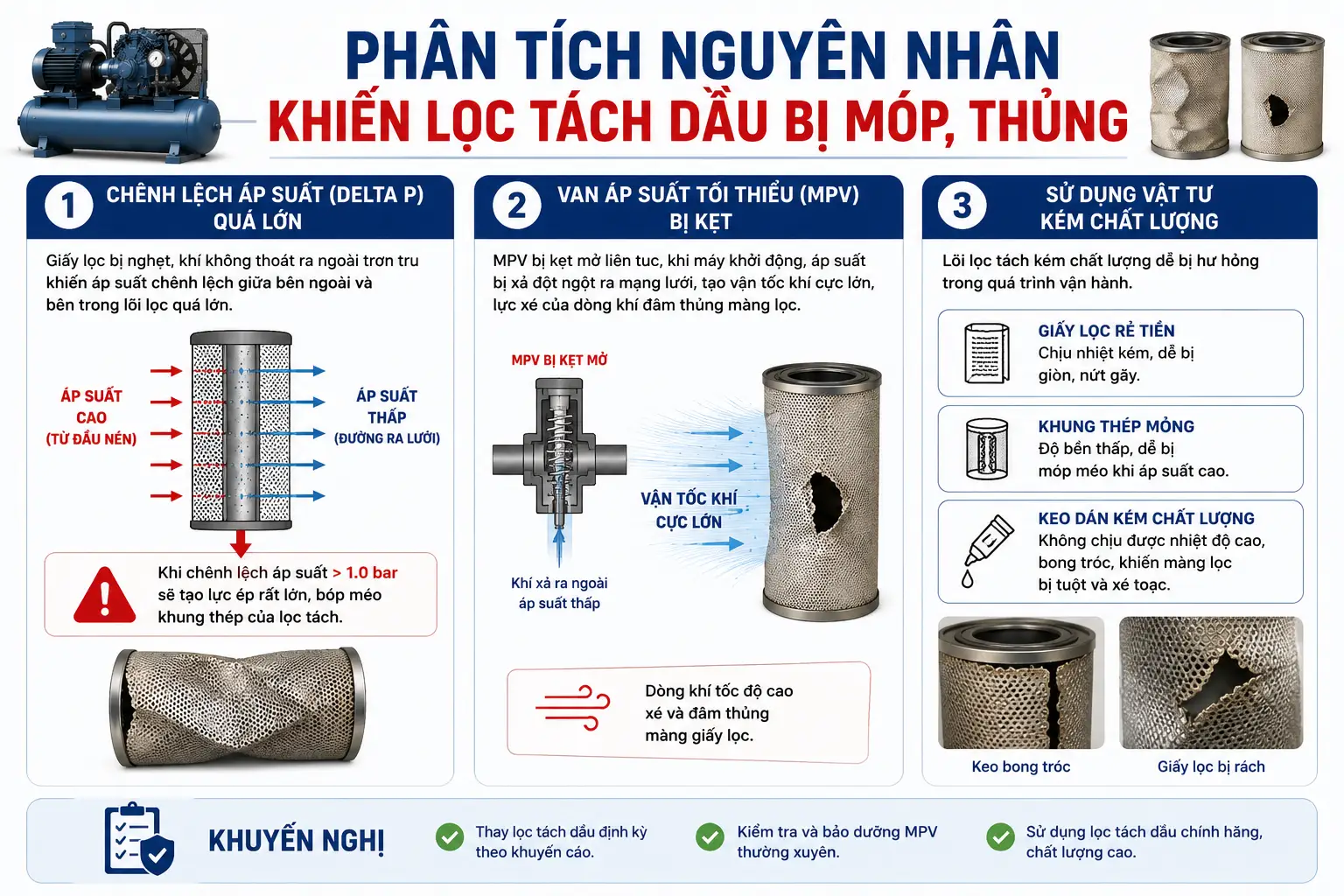 Phân Tích Nguyên Nhân Khiến Lọc Tách Dầu Bị Móp, Thủng