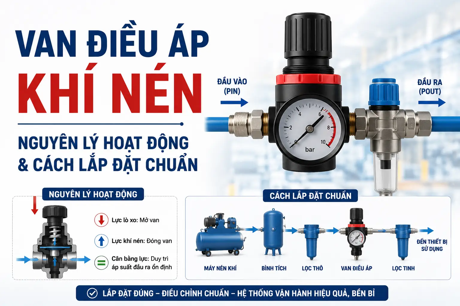 van điều áp máy nén khí